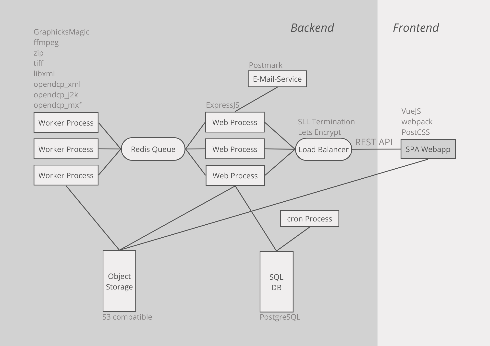 image of REST API Backend für omet.ch